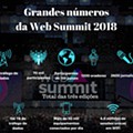 Grandes números da Web Summit